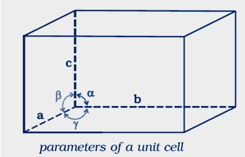 Parameters that characterize a unit cell